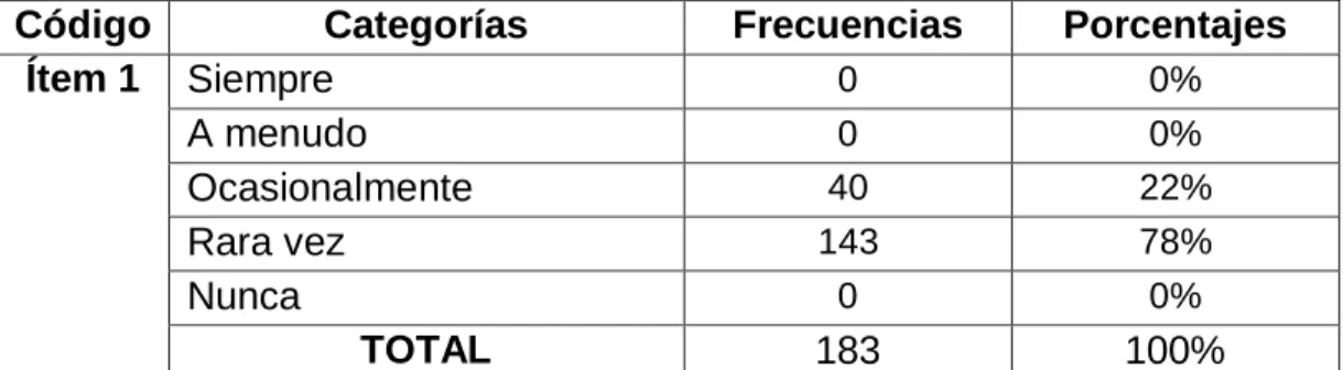 Tabla No. 1  Trabajo en equipo  