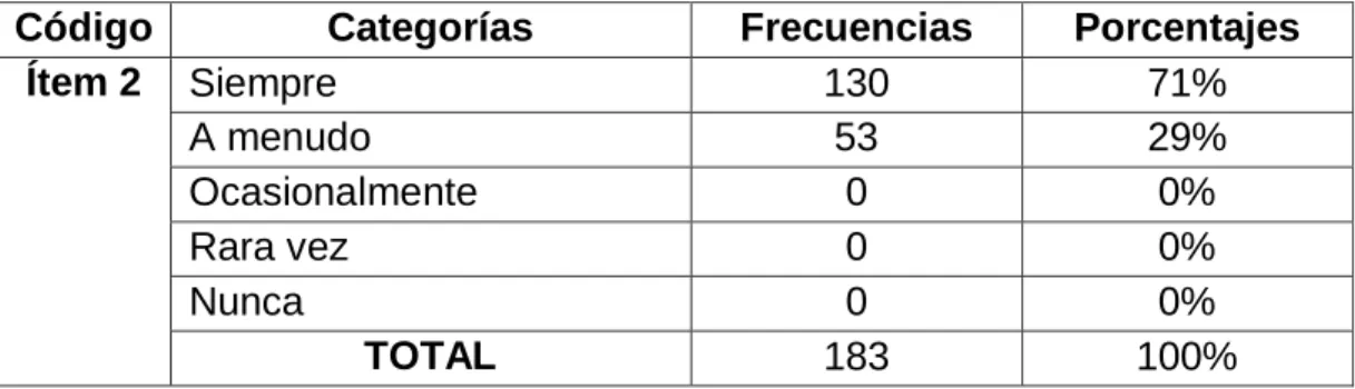 Gráfico No. 2  