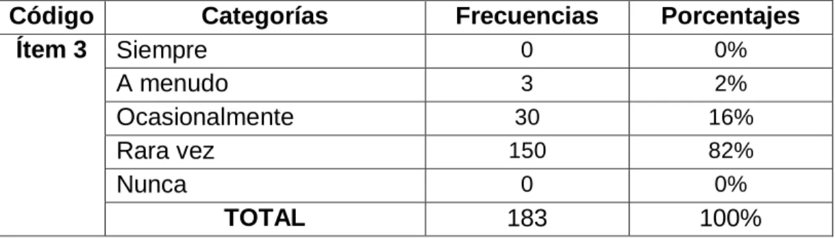 Tabla No. 3 