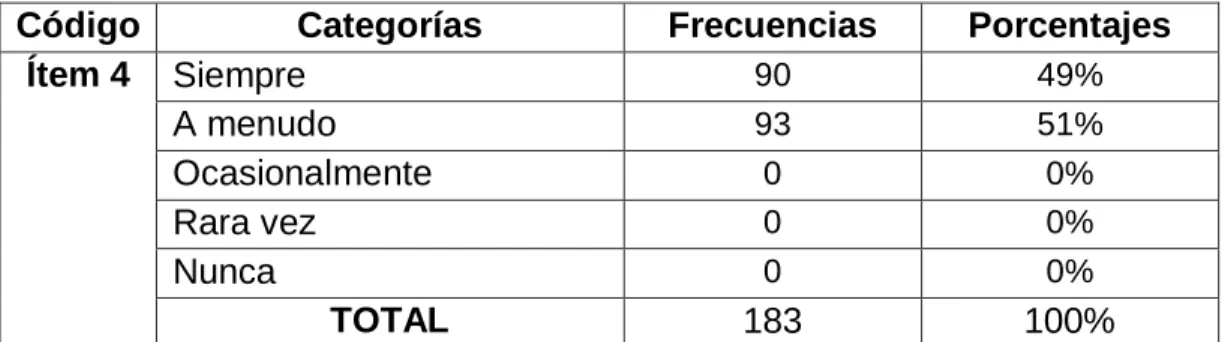 Tabla No. 4 