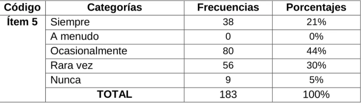 Tabla No. 5 