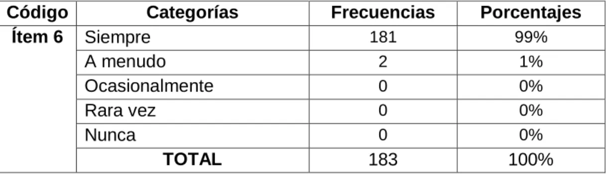 Tabla No. 10 