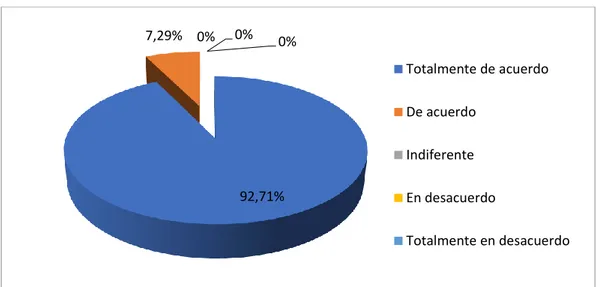 Gráfico Nº. 4 