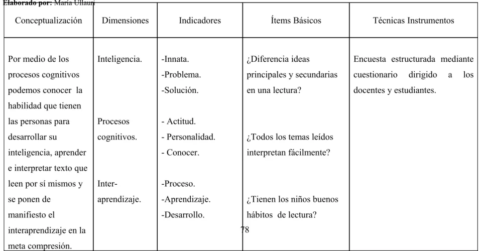 CUADRO N° 3Variable Dependiente: Comprensión lectora.