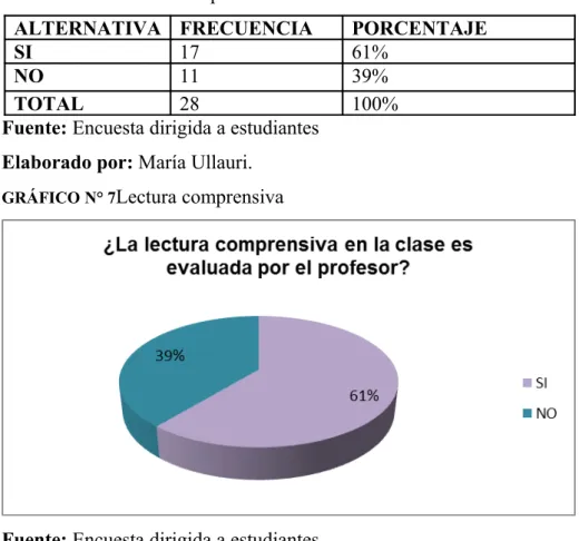CUADRO N° 7 Lectura comprensiva