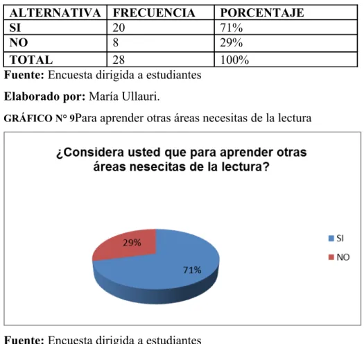 CUADRO N° 10 Comprende los contenidos.