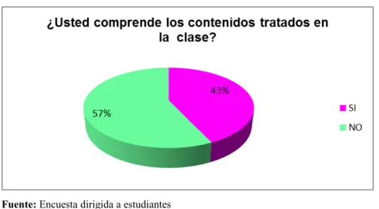CUADRO N° 11 Bajo rendimiento.