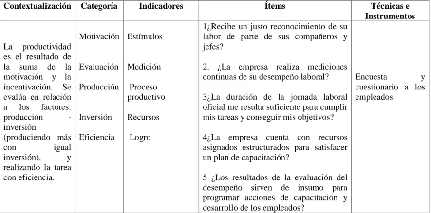Cuadro N° 2: Operacionalización de Variable Dependiente 