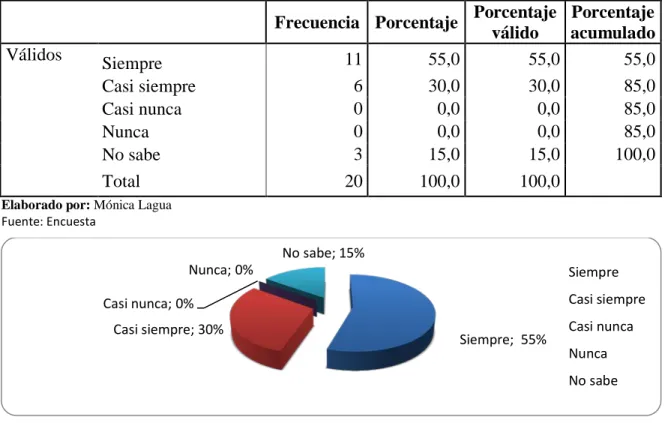 Cuadro N° 8: Evaluación del Desempeño 