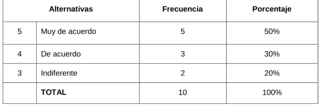 Cuadro No. 3        Síndrome de Asperger 