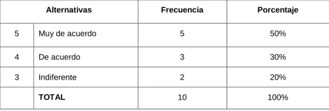 Cuadro No. 4            Programas 