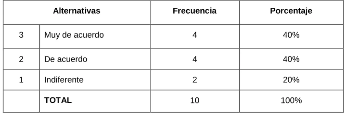 Cuadro No. 5              Capacita 