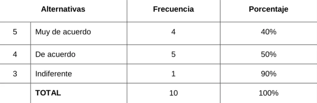 Cuadro No. 6               Estímulos 
