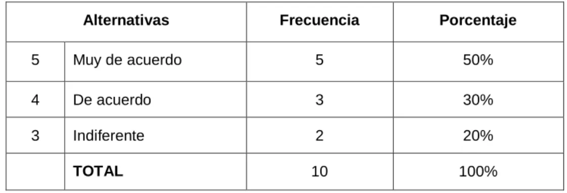 Cuadro No. 7                Carácter tranquilo 