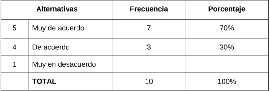 Cuadro No. 9              Evalúa 
