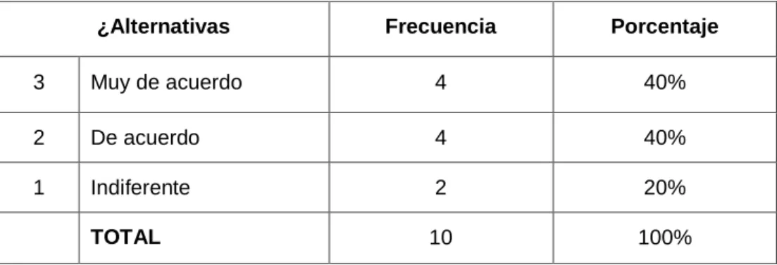 Cuadro No. 10     Relación Positiva 