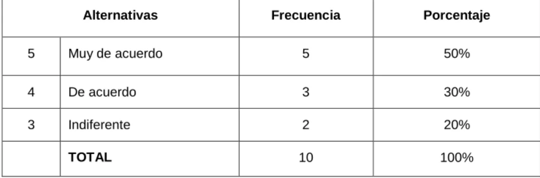 Cuadro No. 12            Guía Metodológica 
