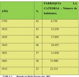 TABLA 2.(Basado en Mejía Pavony pág. 305)