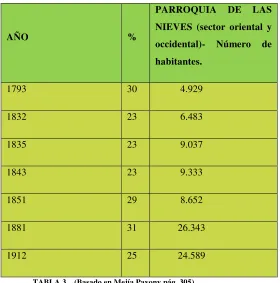 TABLA 3. (Basado en Mejía Pavony pág. 305)