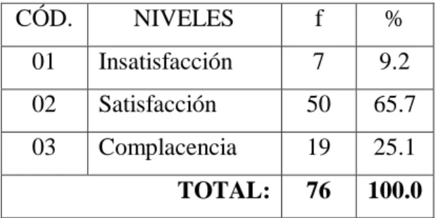 GRÁFICO 9: NIVEL DE SATISFACCIÓN DEL CLIENTE EXTERNO 