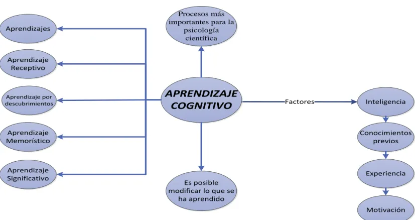 Gráfico Nº 4: Constelación de ideas Variable Dependiente  Elaborado por: Carolina Pérez 