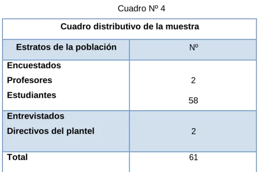 Cuadro distributivo de la muestra 