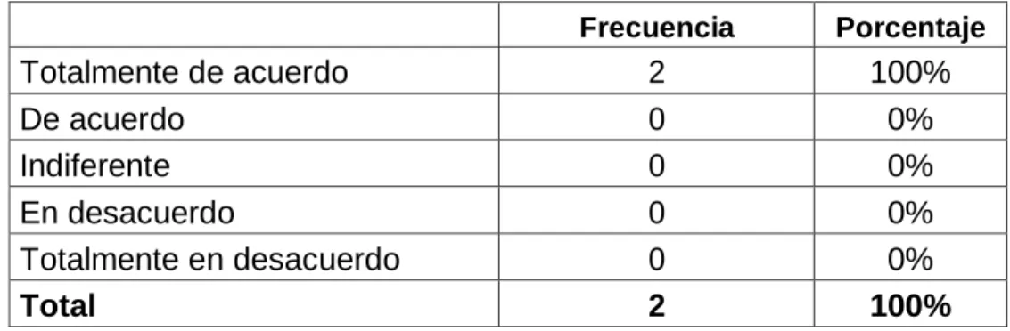 Gráfico N° 3 