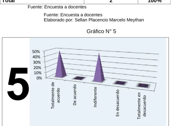 Gráfico N° 5 