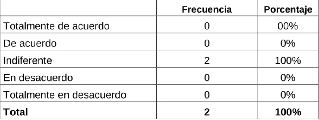 Gráfico N° 6 