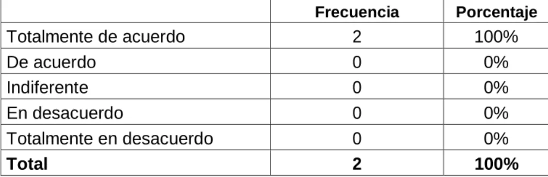 Gráfico N° 8  8  100% 80% 60% 40% 20% 0% 