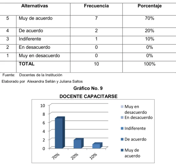Cuadro  No. 12 DOCENTE CAPACITARSE 