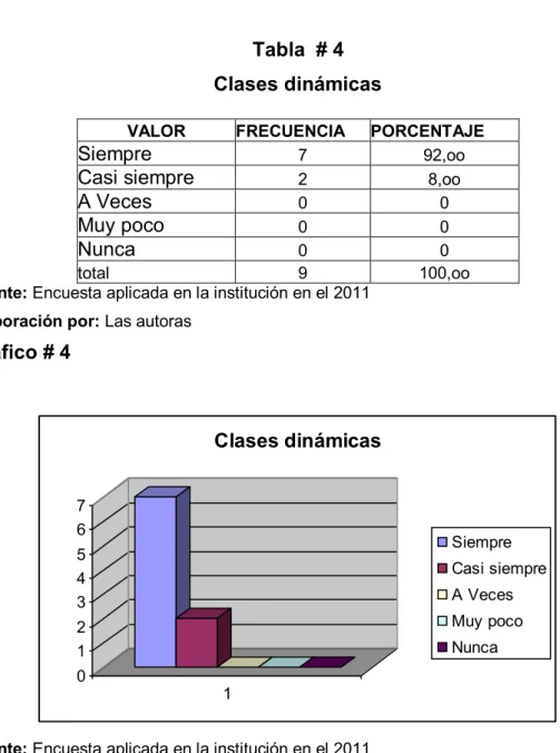 Tabla  # 4  Clases dinámicas  
