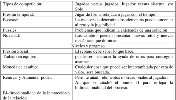 Cuadro N° 3: Principios de la gamificación.