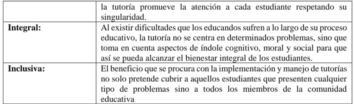 Cuadro N° 6: Características de la Tutoría.