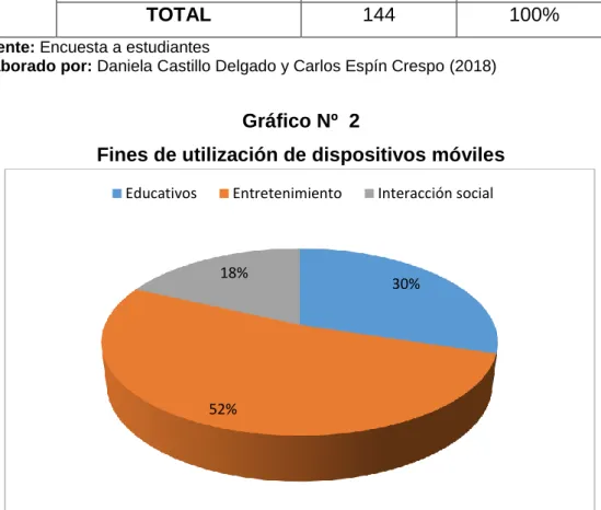 Gráfico Nº  2 