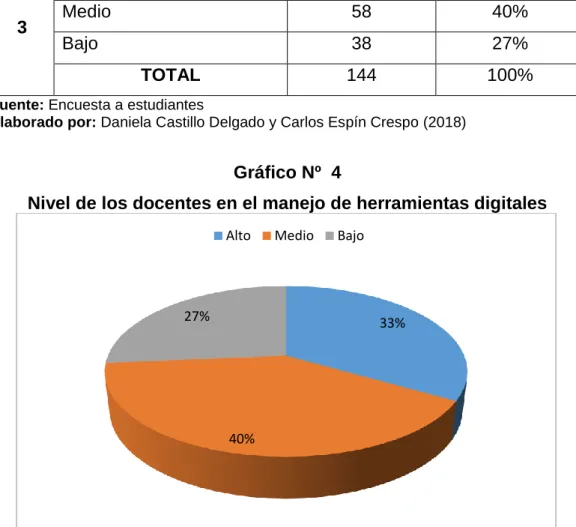 Gráfico Nº  4 