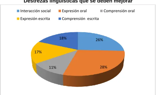 Gráfico Nº  7 