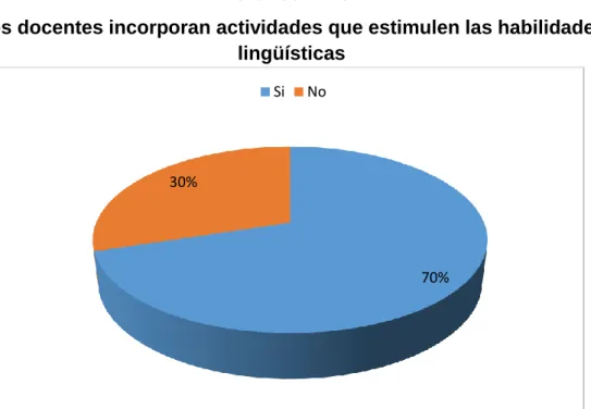 Gráfico Nº  9 