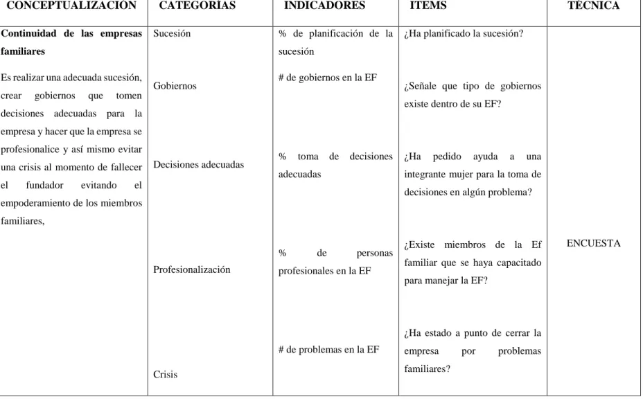 Tabla 3. Variable Dependiente 