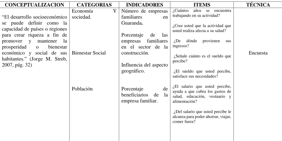Tabla 1.Variable independiente.- Empresa familiar 