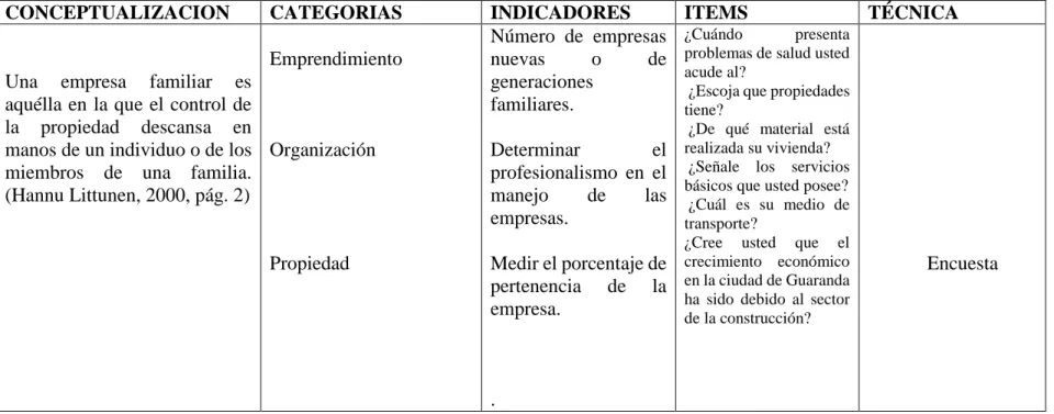 Tabla 2.Variable dependiente.- Generación de bienestar económico 