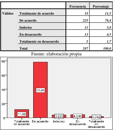 Tabla 5.Salud 