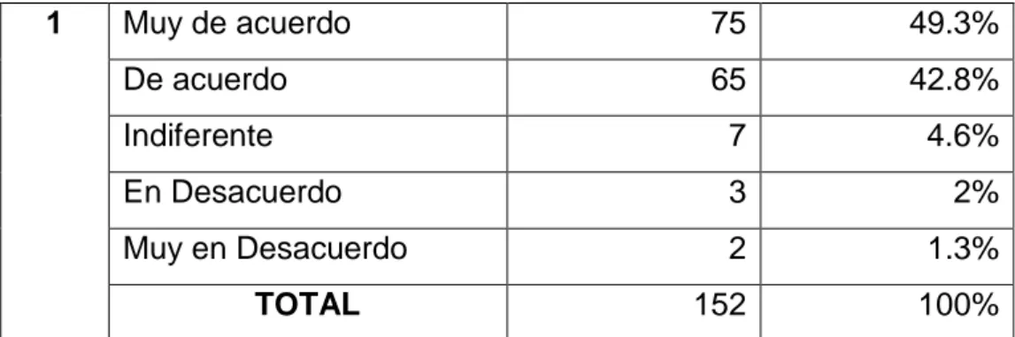 Gráfico 3: Uso de la Tecnología en las aulas de clase 