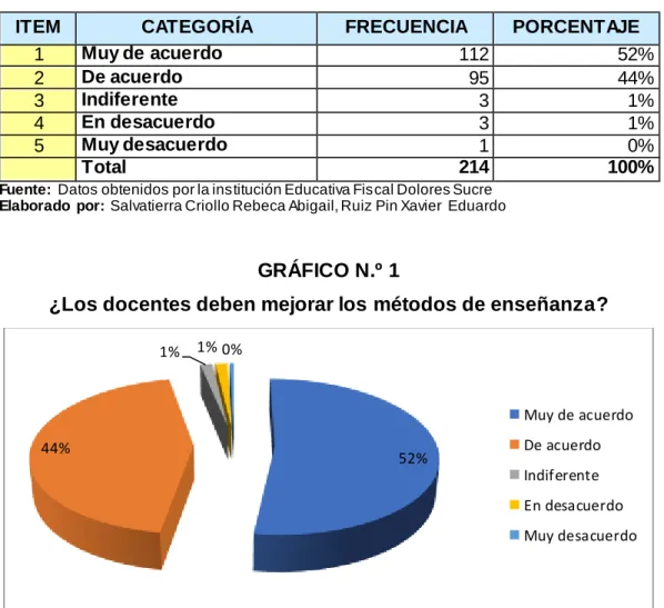 GRÁFICO N.º 1 