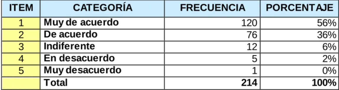 GRÁFICO N.º 4 