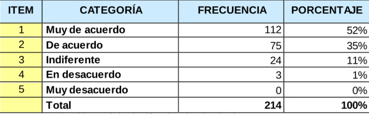 GRÁFICO N.º 8 