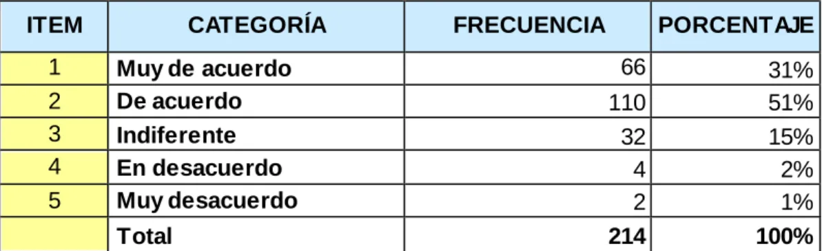 GRÁFICO N.º 10 