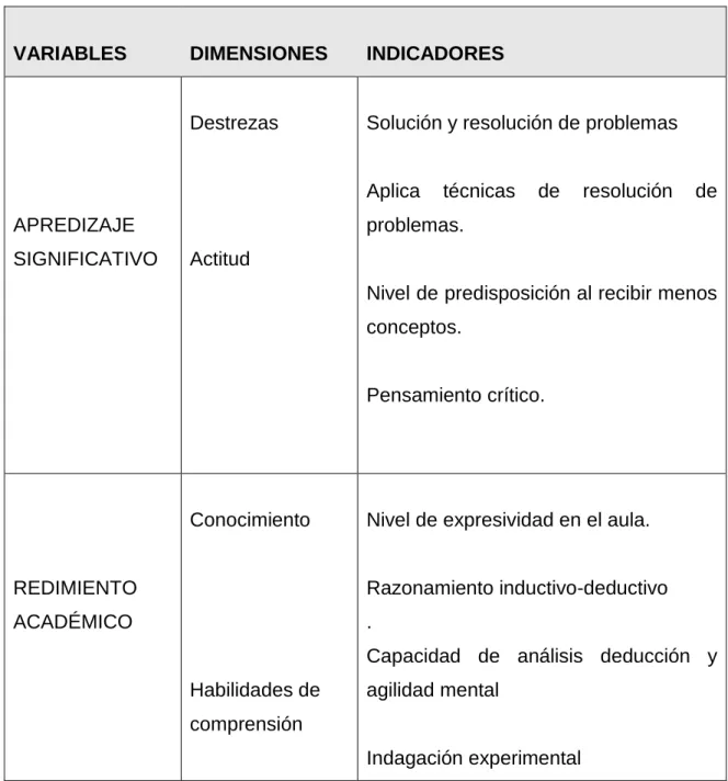 Tabla 1.Operacionalización de variables 