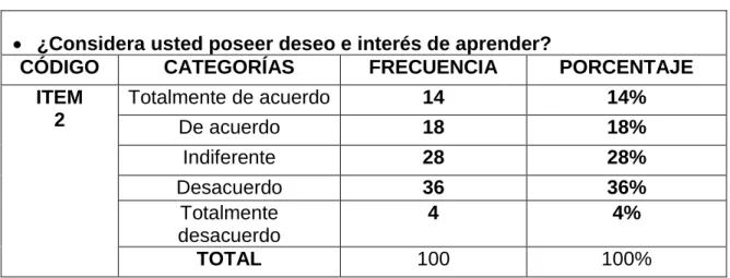 Tabla 5. Interés a la asignatura 