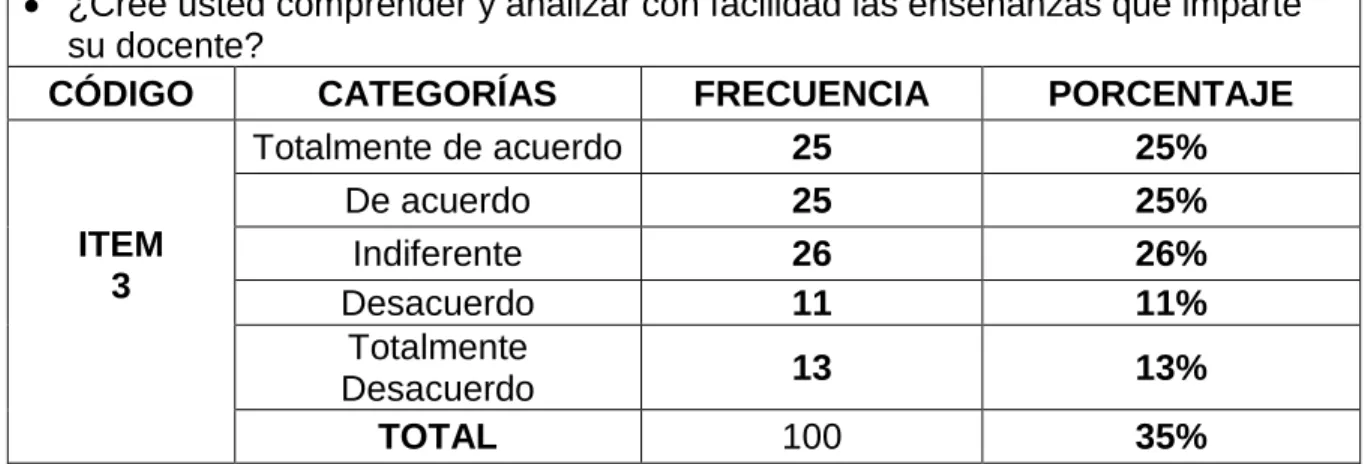 Tabla 6.Nivel de Comprensión 